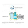 Dettagli materiali Elettropompa autoadescante MPCM 11 220v per piscina