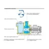 Qualità costruttive Pompa piscina autoadescante Calpeda MPCM 51 220V 1.5 Hp irrifarma.it