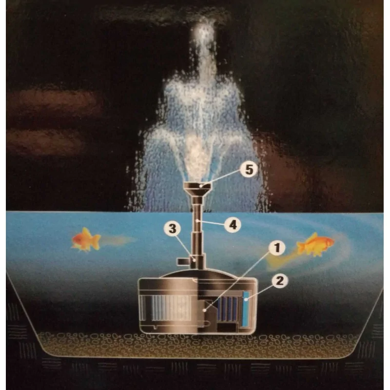 dettaglio possibile applicazioni Pompa laghetto ECOPOND 1 con filtro per fontana Sicce irrifarma.it