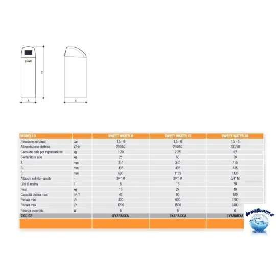 Dati tecnici Addolcitore SWEET WATER 15L automatico Tempo e volume Ferroli irrifarma.it