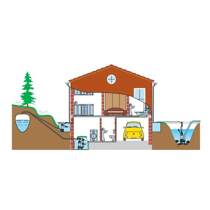 Esempi di applicazione Pompa sommersa per acque sporche e nere GQSM 50-15 2 Hp Calpeda irrifarma.it