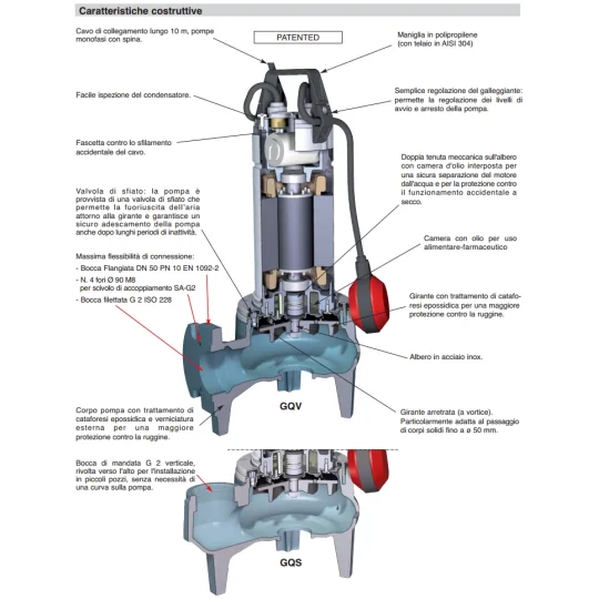 Dettaglio caratteristiche Pompa sommersa per acque sporche e nere GQSM 50-15 2 Hp Calpeda irrifarma.it