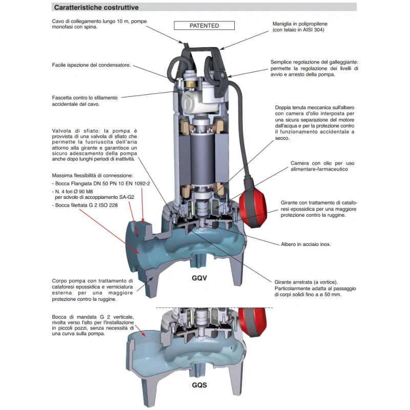 Dettaglio caratteristiche Pompa sommersa per acque sporche e nere GQSM 50-15 2 Hp Calpeda irrifarma.it
