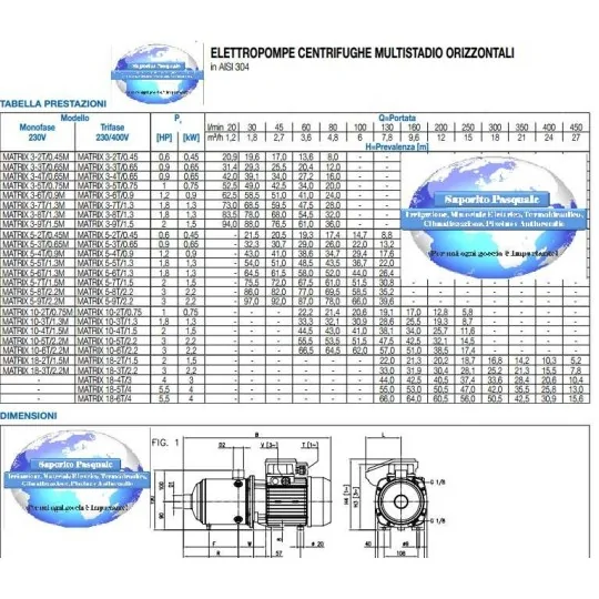 Prevalenze Elettropompa multistadio MATRIX 3-5T/0.75T 1 Hp 380V Ebara irrifarma.it