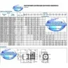 Portate e prevalenze Elettropompa multistadio MATRIX 3-5T/0.75M 1 Hp 220V Ebara irrifarma.it