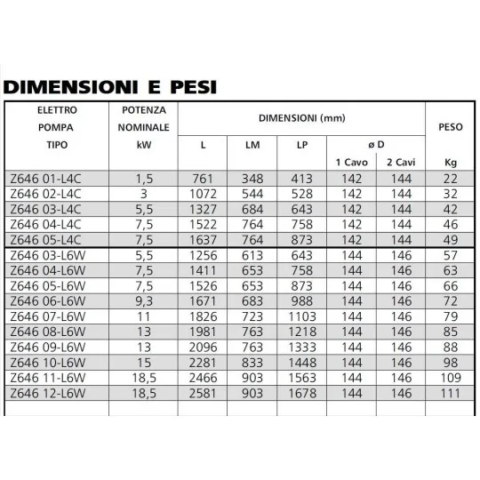 Dimensioni e pesi Elettropompa sommersa per pozzi Lowara Z646 1000 L/min Attacco 4" irrifarma.it