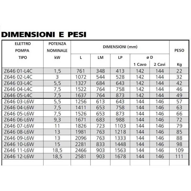 Dimensioni e pesi Elettropompa sommersa per pozzi Lowara Z646 1000 L/min Attacco 4" irrifarma.it