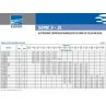 Portate e prevalenze Pompa centrifuga monoblocco Ebara 3M/I 40-200/11 380V irrifarma.it
