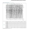 Curve di lavoro Pompa centrifuga monoblocco 3M/I 40-160/3 380V Ebara irrifarma.it
