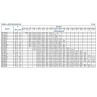 portate e prevalenze Pompa centrifuga normalizzata 3M/I 65-125/4 Ebara trifase irrifarma.it