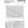 Portate e prevalenze Pompa Acque Sporche Ebara DW VOX M 100 A