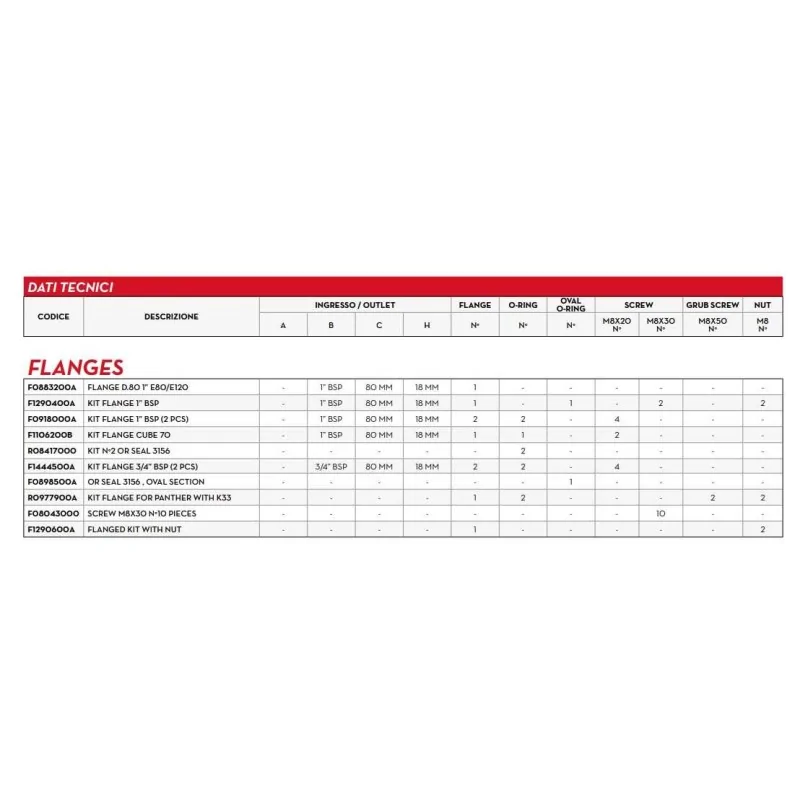 Dati tecnici Kit Flangia per Panther Piusi 1" F0918000A irrifarma.it