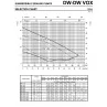 Portate prevalenze Pompa sommersa DW 150 Ebara pompa per acque sporche 3800V irrifarma.it