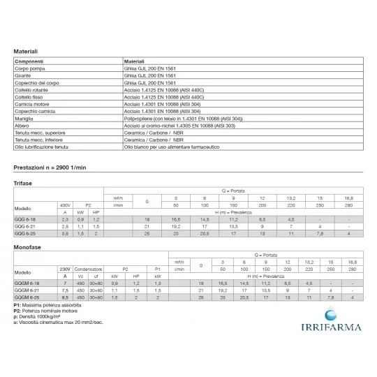 Tabella materiali e prestazioni Pompa sommersa acque nere con trituratore Calpeda GQG 6-25 380V irrifarma.it