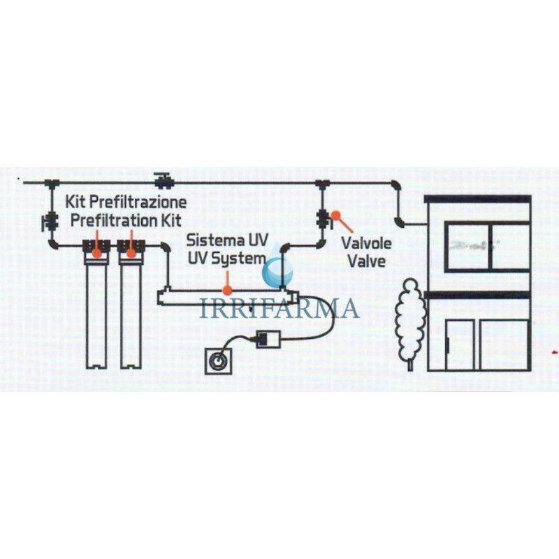 esempio di installazione Lampada UV per acqua domestica 55W 3/4" sterilizzatore battericida irrifarma.it