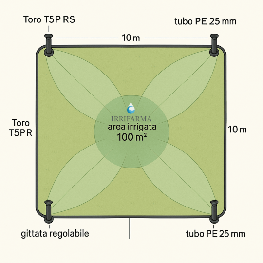 Schema installazione kit irrigazione 100 mq 10x10 m con irrigatori dinamici Toro T5P RS e tubo PE 25 mm irrifarma.it