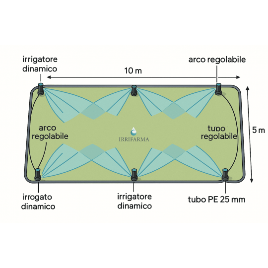 Schema installazione kit irrigazione 50 mq 10x5 m con 6 irrigatori dinamici a turbina e tubo PE 25 mm irrifarma.it