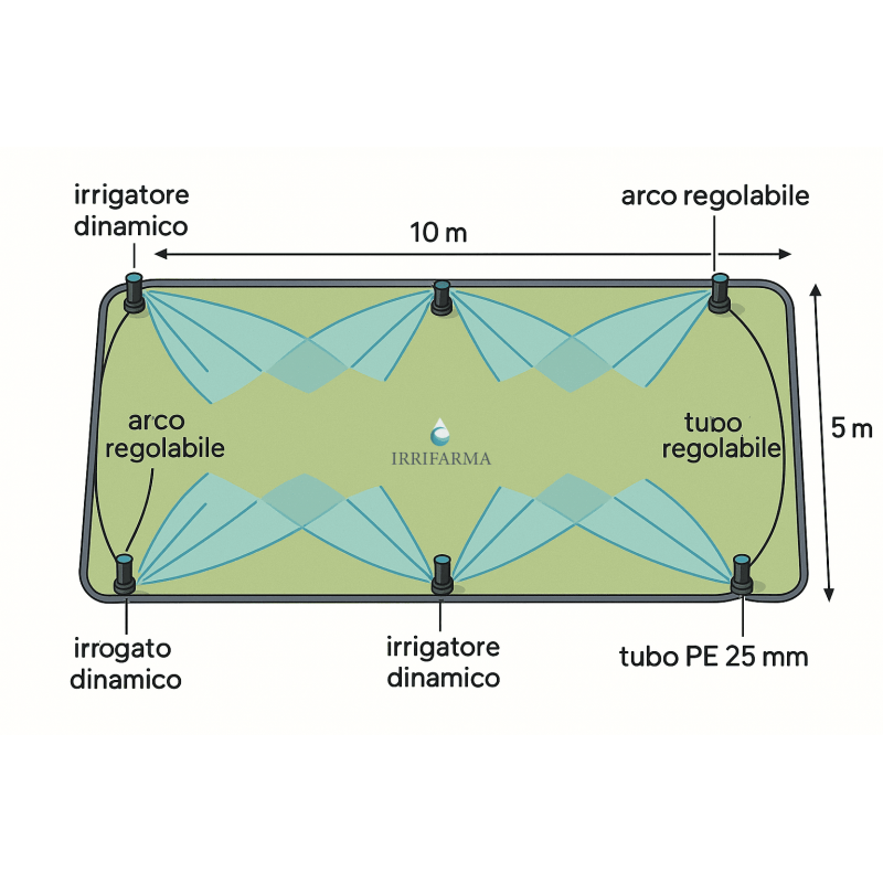 Schema installazione kit irrigazione 50 mq 10x5 m con 6 irrigatori dinamici a turbina e tubo PE 25 mm irrifarma.it