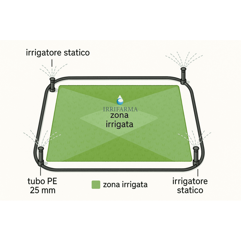 schema perimetrale Kit impianto irrigazione a scomparsa per giardino Personalizzato con irrigatori dinamici irrifarma.it