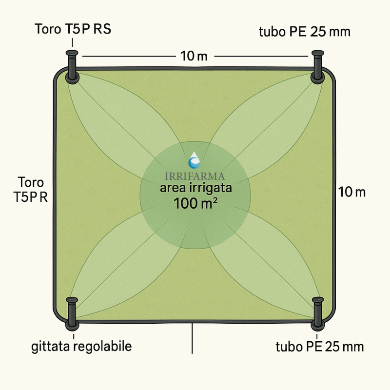 schema installazione Kit impianto irrigazione a scomparsa per giardino Personalizzato con irrigatori dinamici irrifarma.it