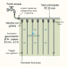 istruzioni di montaggio kit impianto a goccia da 100 Mq | irrifarma.it