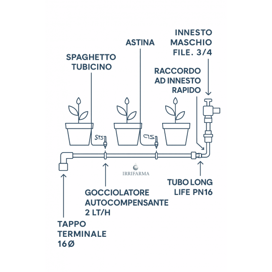 schema Impianto irrigazione terrazzo con irrigatori da balcone e per vaso irrifarma.it