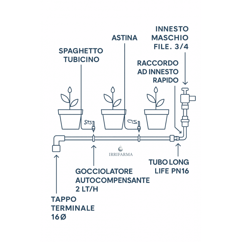 schema di montaggio Kit Irrigazione a goccia vasi automatica : 115 pz completo con programmatore irrifarma.it
