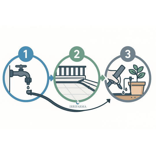schema montaggio gocciolatori capillari Kit Irrigazione a goccia vasi automatica  irrifarma.it