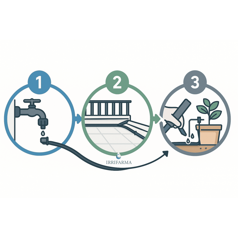 schema montaggio gocciolatori capillari Kit Irrigazione a goccia vasi automatica  irrifarma.it
