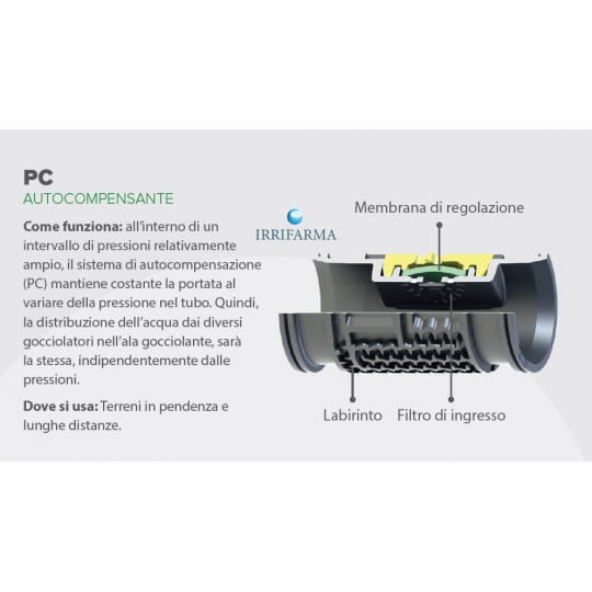 dettaglio gocciolatore sistema autocompensante Ala gocciolante autocompensante 8 mm Rivulis Hydro PC  irrifarma.it