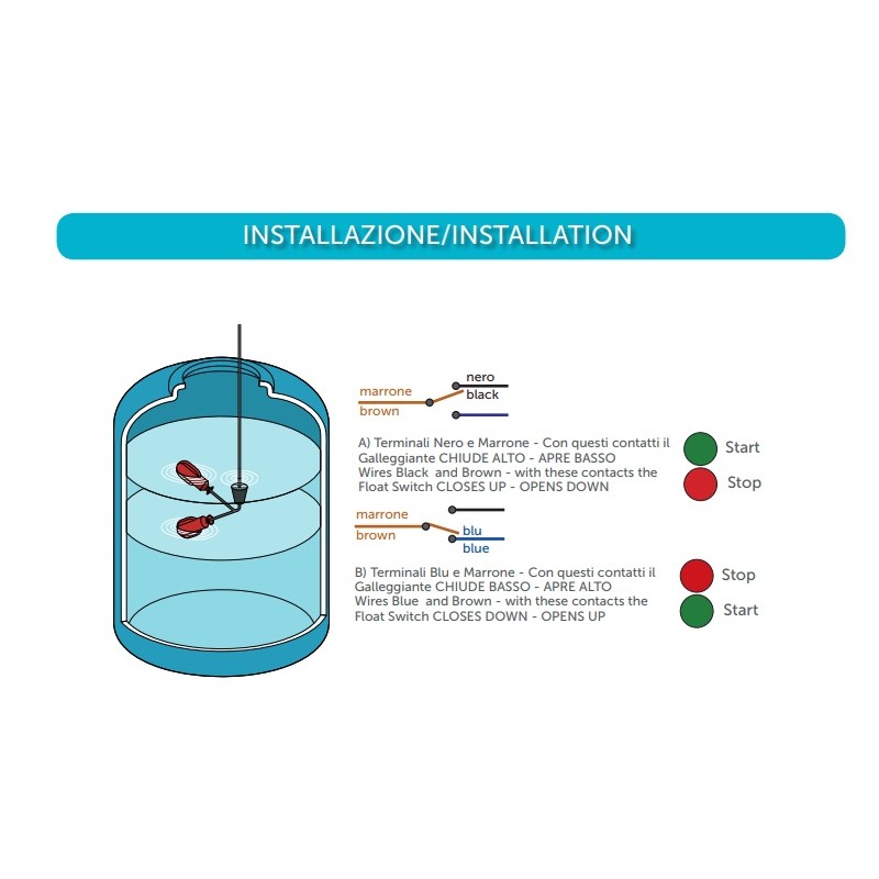 esempio di installazione Galleggiante serbatoio acqua per controllo livello 3 5 e 10 Metri GL90 elettrico irrifarma.it
