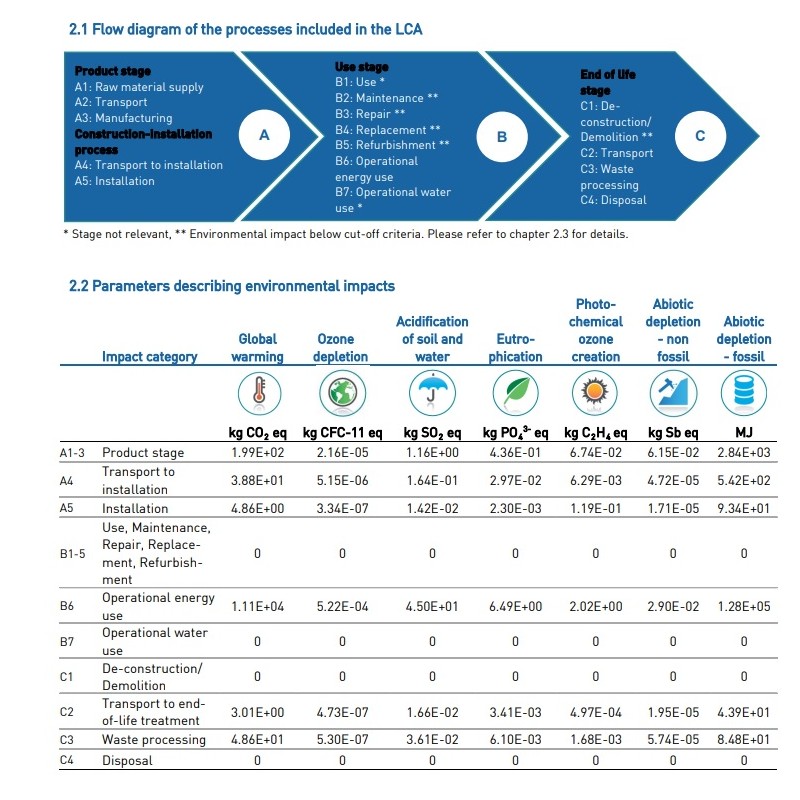 scheda prodotto Calotta PVC (tappo femmina) ad incollaggio PN16 +GF+ irrifarma.it