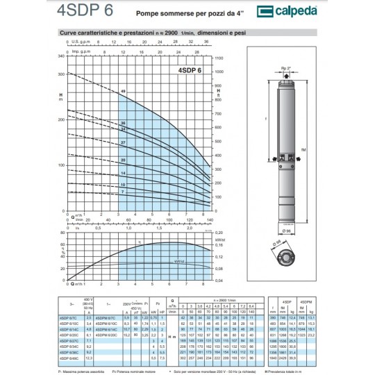 dati tecnici Pompa sommersa per pozzo Calpeda 4SDPM 6/14 2 HP 220V 140 l/min irrifarma.it
