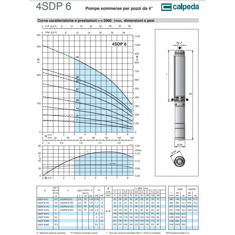 dati tenici Pompa sommersa per pozzo Calpeda 4SDPM 6/10C 1,5 HP 220V – 140 L/min irrifarma.it