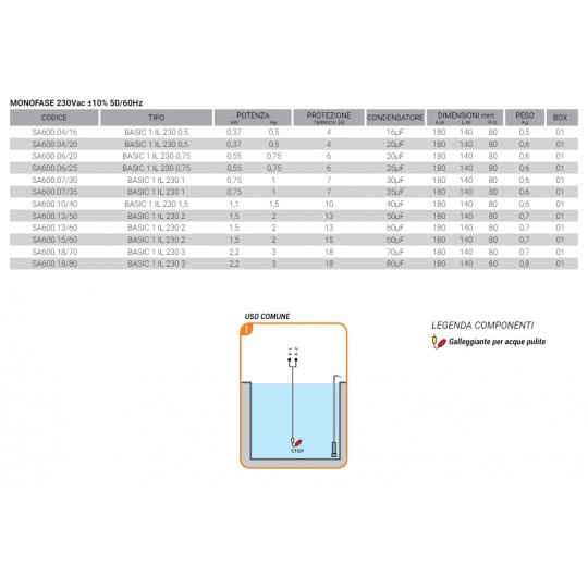dati tecnici Quadro elettrico per pompa sommersa monofase 2 hp Salupo 220v irrifarma.it