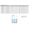 dati tecnici Quadro elettrico per pompa sommersa monofase 2 hp Salupo 220v irrifarma.it