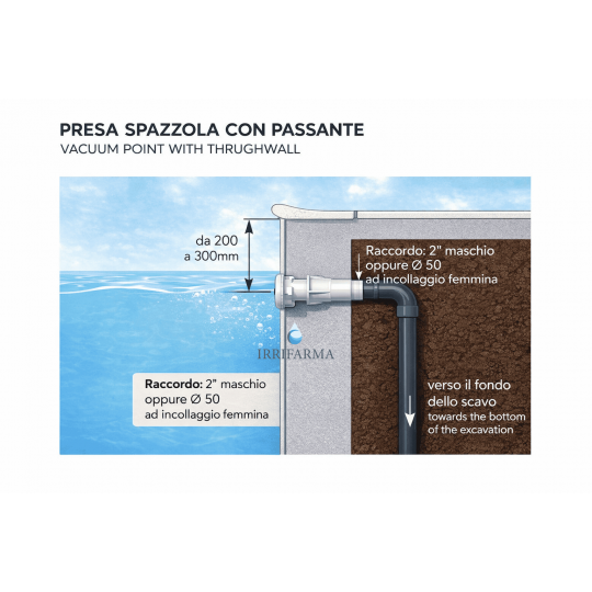 schema installazione Tappo per presa aspirafango a parete RL/RB bianco – attacco 2" maschio irrifarma.it