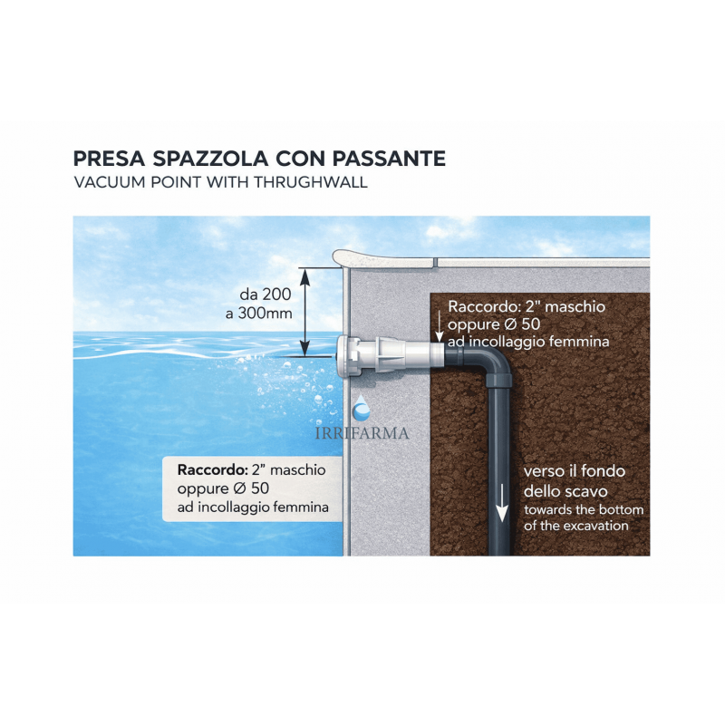 schema installazione Tappo per presa aspirafango a parete RL/RB bianco – attacco 2" maschio irrifarma.it
