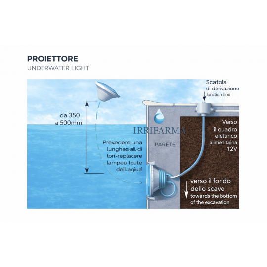 esempio istallazione Scatola di derivazione faro piscina irrifarma.it