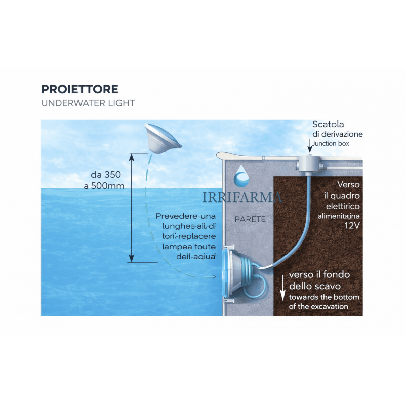 esempio istallazione Scatola di derivazione faro piscina irrifarma.it