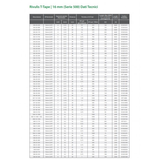 scheda tecnica Manichetta gocciolante T-Tape 508/15 Rivulis 2300 m passo 15 cm irrifarma.it