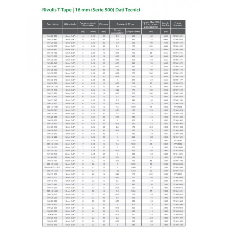 scheda tecnica Manichetta gocciolante T-Tape 507-30-340 Rivulis 2800 m 7 MIL irrifarma.it