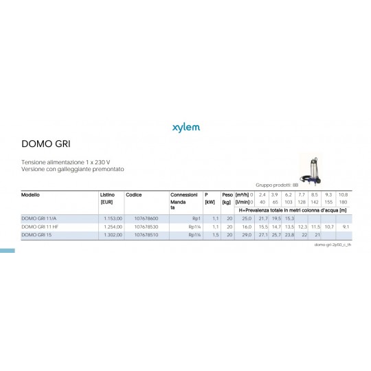 portate e prevalenze Pompa sommersa trituratrice acque nere Lowara Domo GRI 15 T – 2 HP Trifase 380 V irrifarma.it