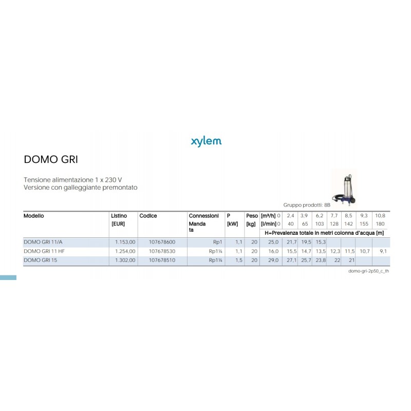 portate e prevalenze Pompa sommersa trituratrice acque nere Lowara Domo GRI 15 T – 2 HP Trifase 380 V irrifarma.it