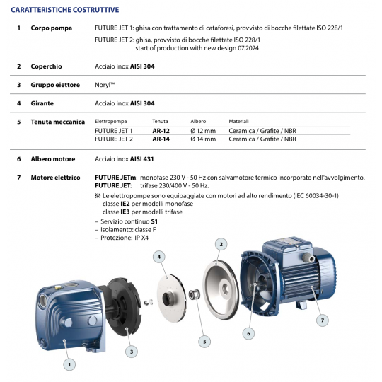caratteristiche costruttive Pompa autoadescante Pedrollo Future JETm 1A 0,75 HP 230V irrifarma.it