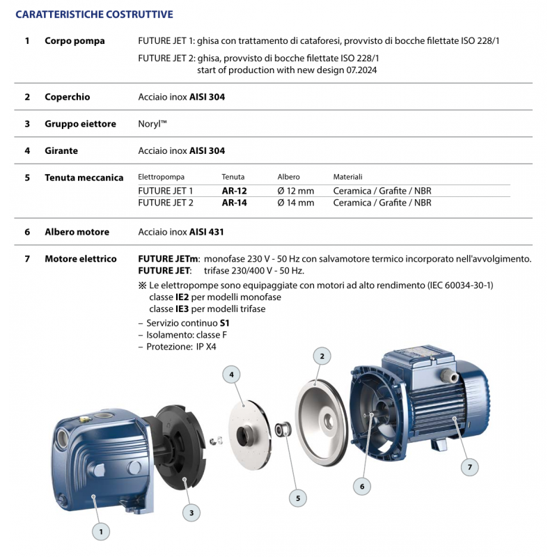caratteristiche costruttive Pompa autoadescante Pedrollo Future JETm 1A 0,75 HP 230V irrifarma.it