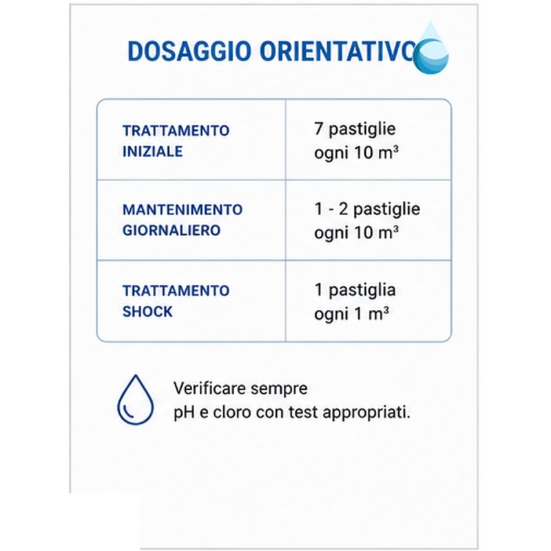 dettaglio dosaggio Pastiglie cloro piscina 20 g Nytra 5 kg – Dicloro 56% a dissoluzione rapida irrifarma.it
