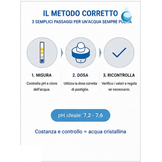 uso corretto Pastiglie cloro piscina 20 g Nytra 5 kg – Dicloro 56% a dissoluzione rapida irrifarma.it