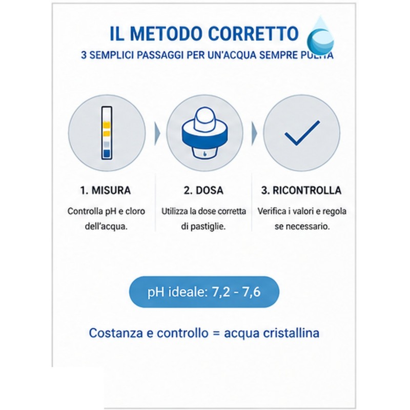 uso corretto Pastiglie cloro piscina 20 g Nytra 5 kg – Dicloro 56% a dissoluzione rapida irrifarma.it