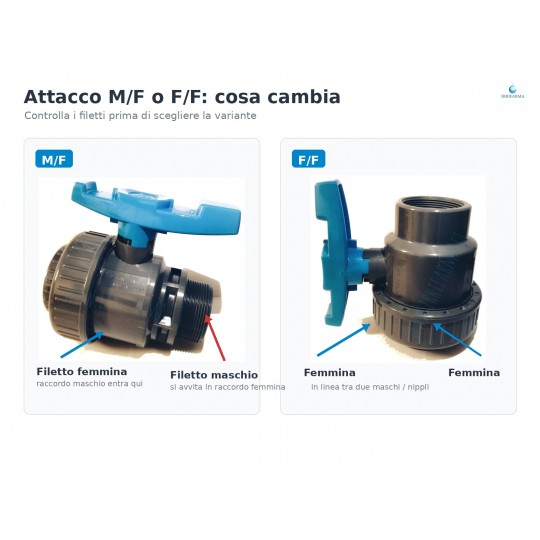 dettaglio filettatura Valvola a sfera PVC-U monoghiera filettata M/F o F/F irrifarma.it